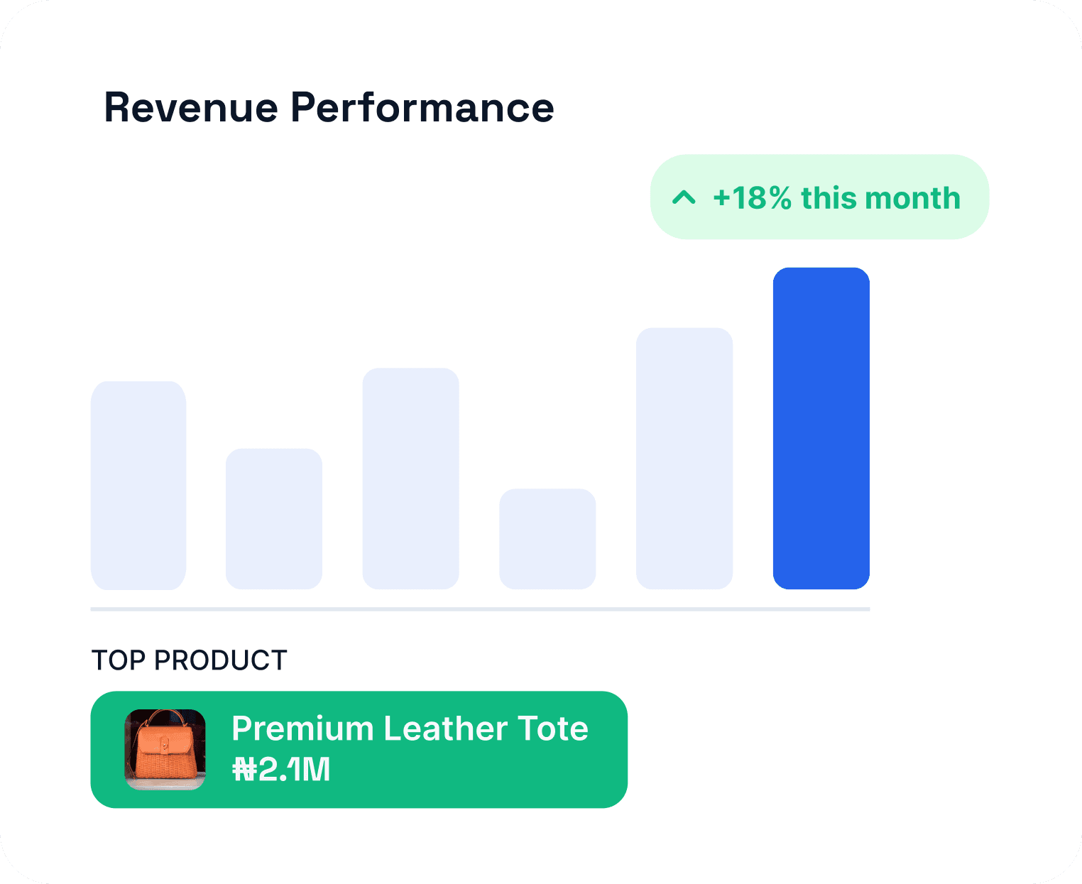 Business analytics dashboard with sales and inventory insights