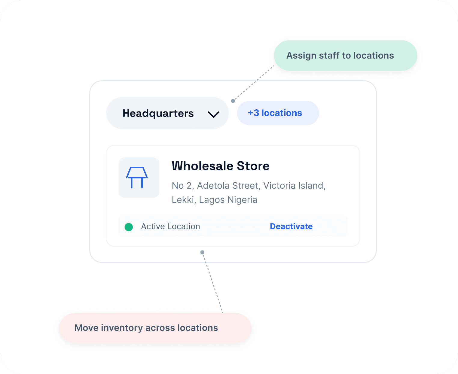 Business dashboard showing inventory, sales, and store performance