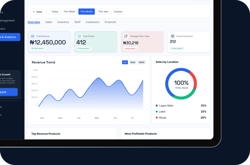The AutVent reports screen showing revenue trend and sales by location